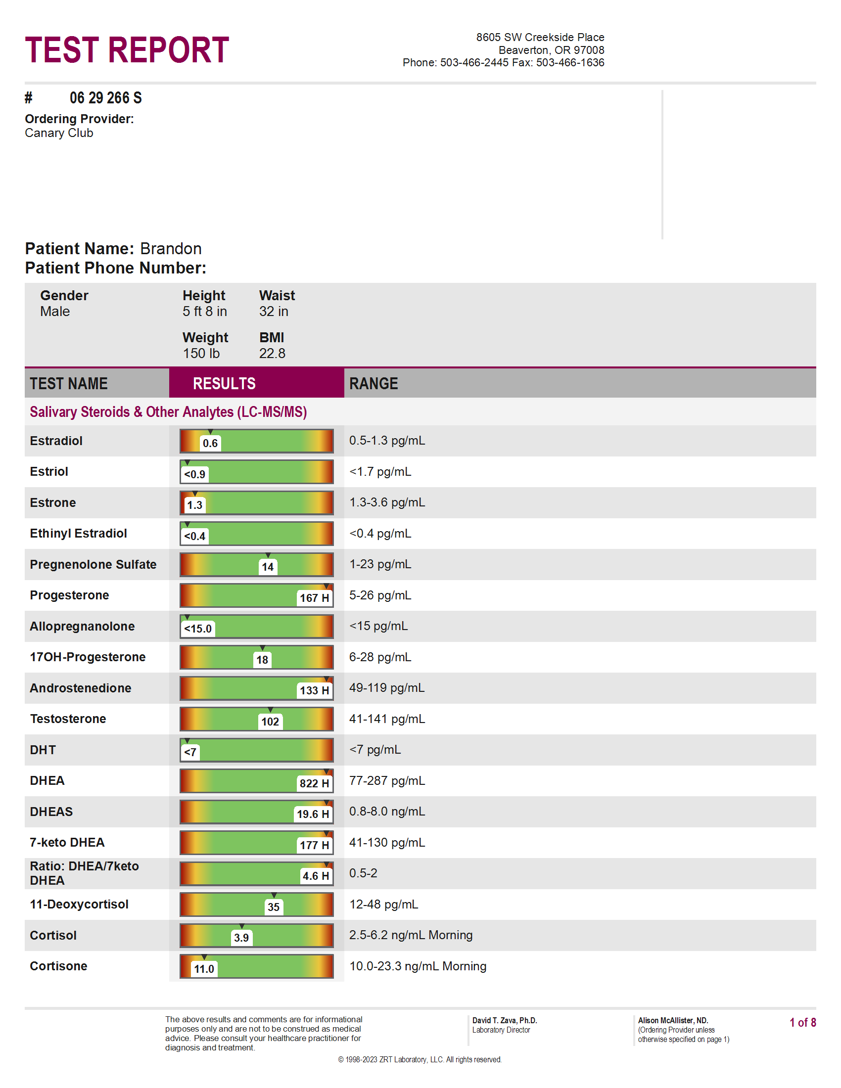 2024 07 ZRT Saliva Steroid Hormones_p1.png