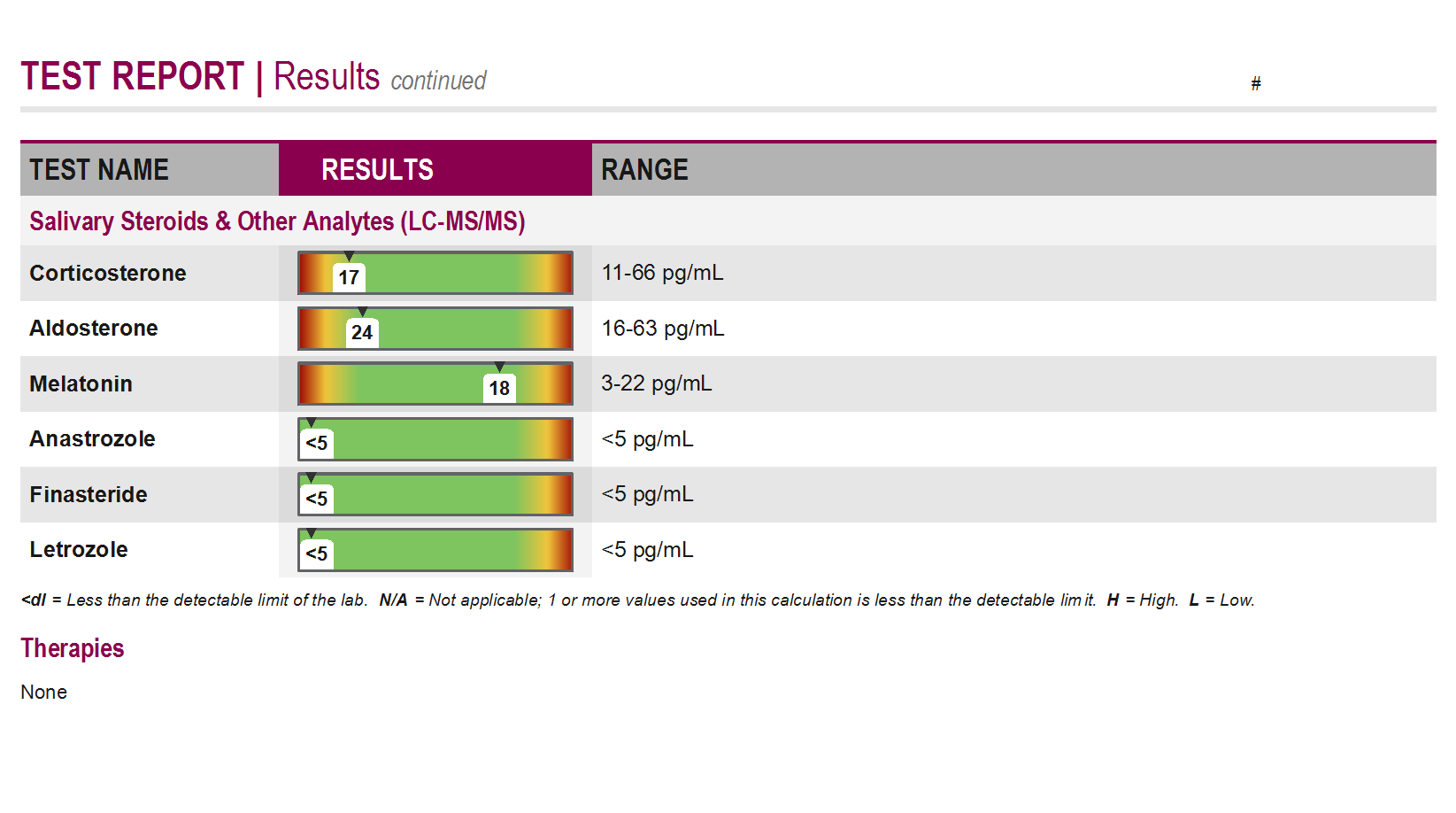 2024 07 ZRT Saliva Steroid Hormones_p2.png