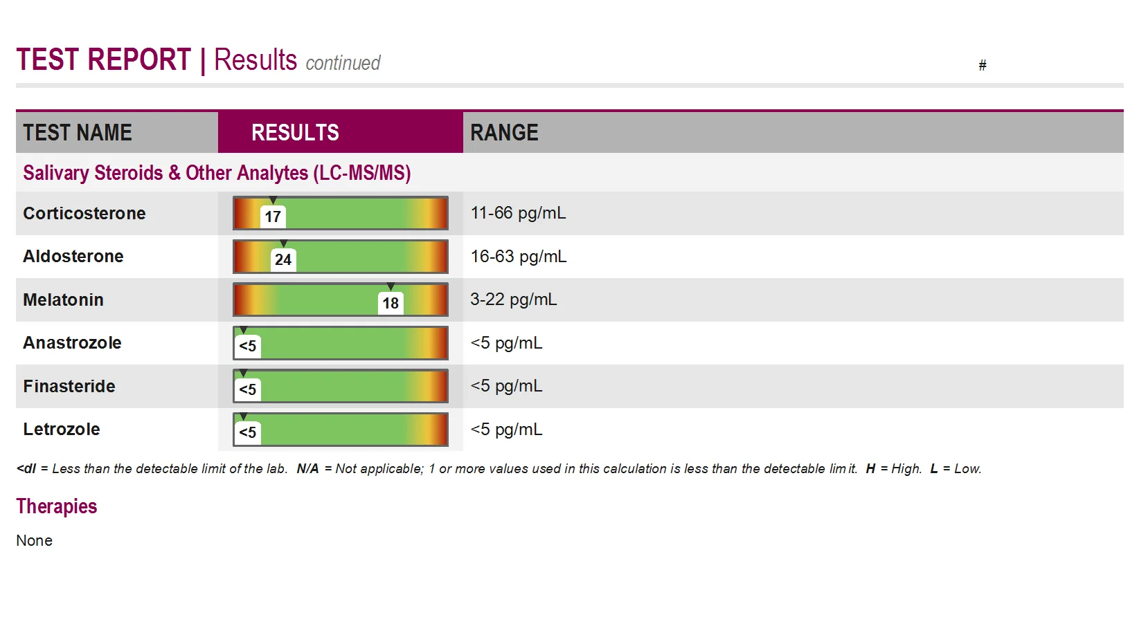 2024 07 ZRT Saliva Steroid Hormones_p2.webp