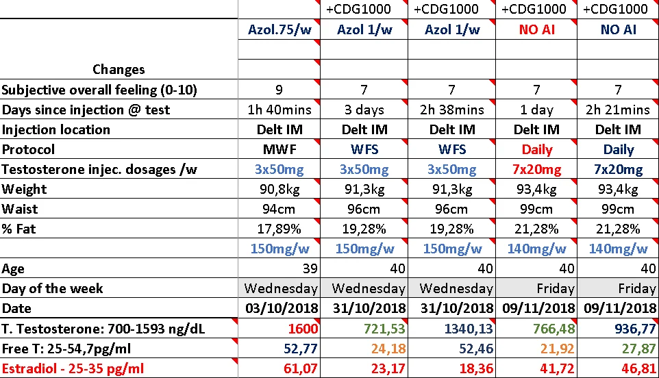 3x50mg_vs_7x20mg_spike_comparisons.webp