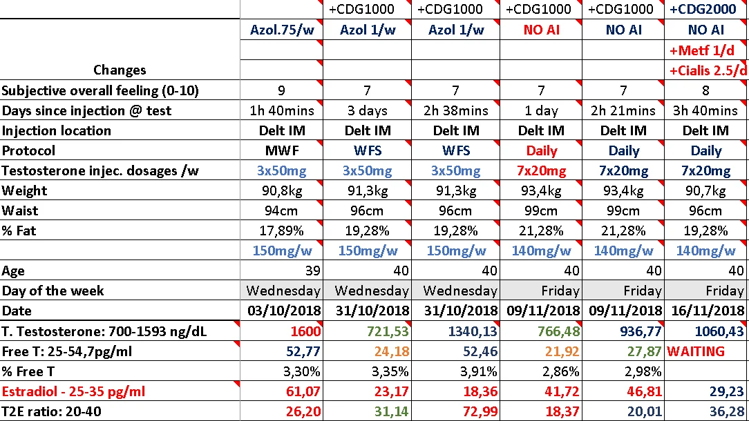 3x50mg_vs_7x20mg_spike_comparisons_updated.webp