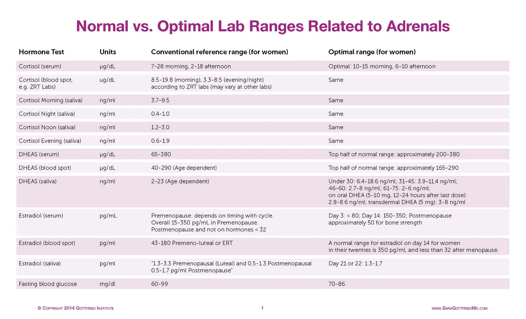 adrenal hormone ranges.webp