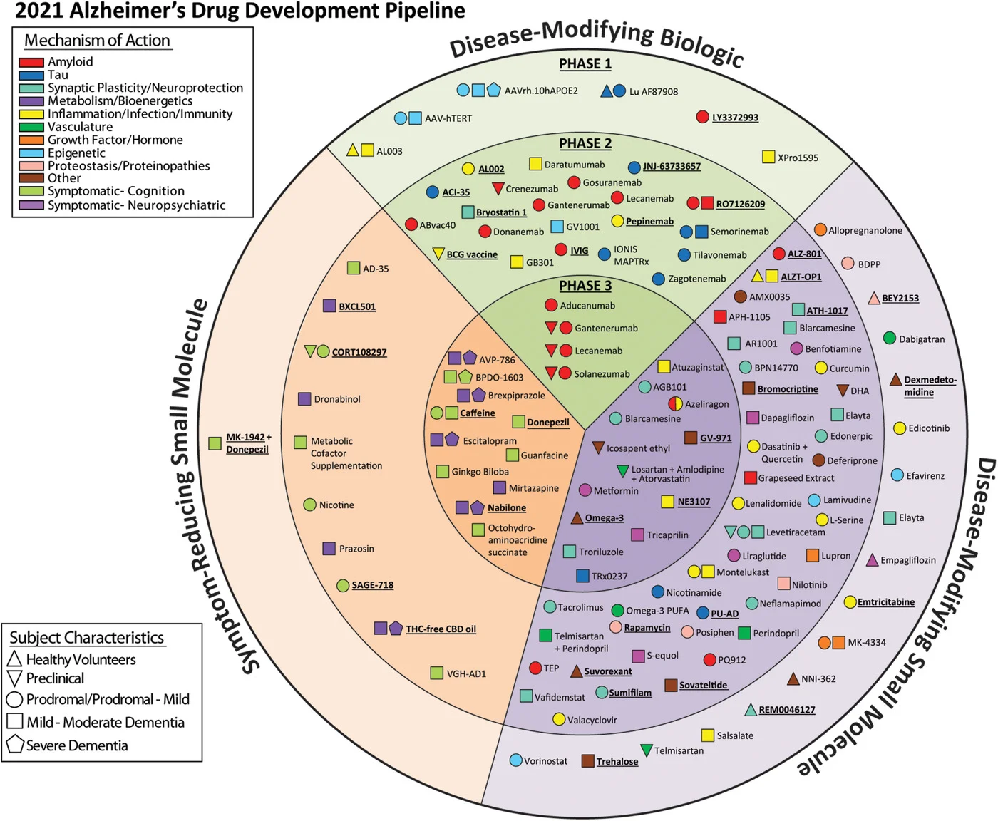 alzheimers drugs in research.webp