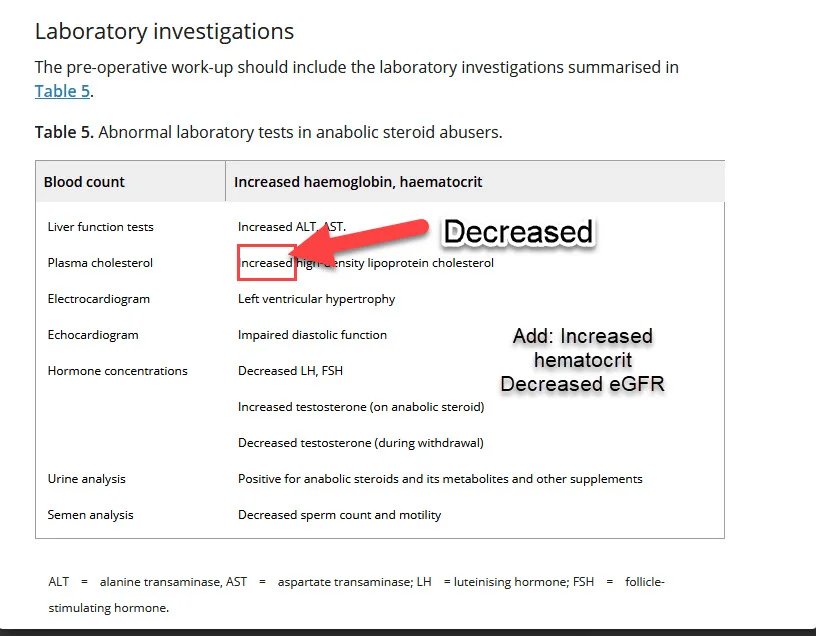 anabolic steroid blood test changes.webp