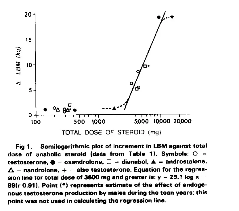 anabolic steroid lean body mass response.jpg