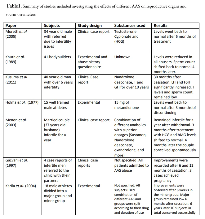 anabolic steroids sperm PCT.webp