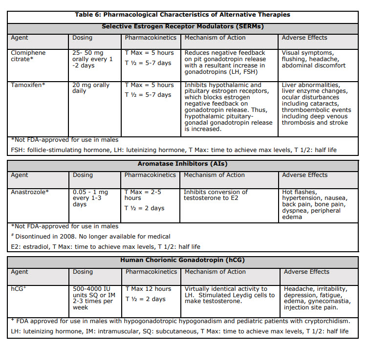 anastrozole tamoxifen hcg clomid table.jpg