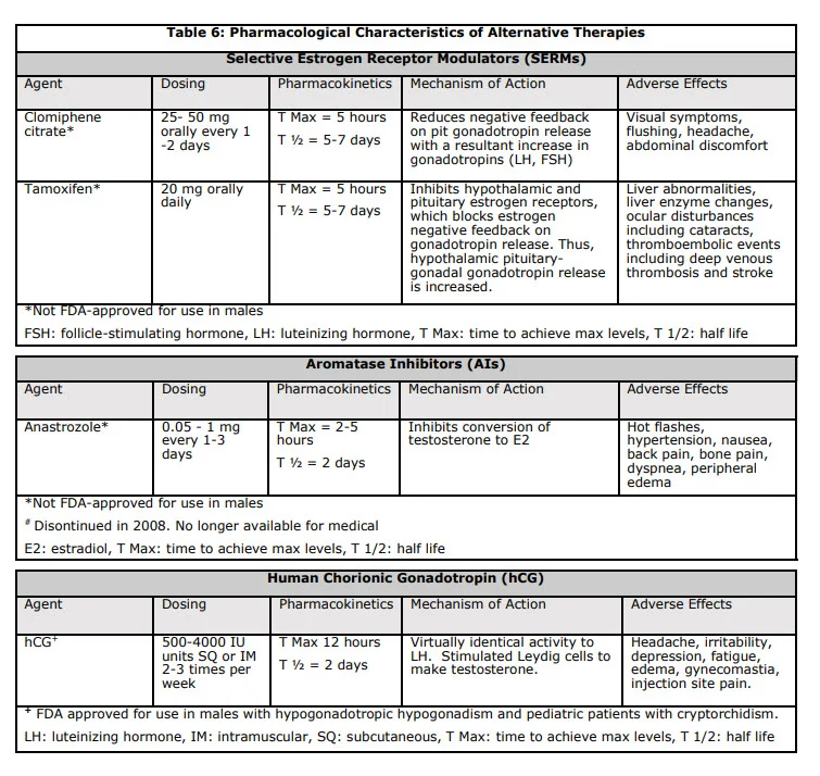 anastrozole tamoxifen hcg clomid table.webp