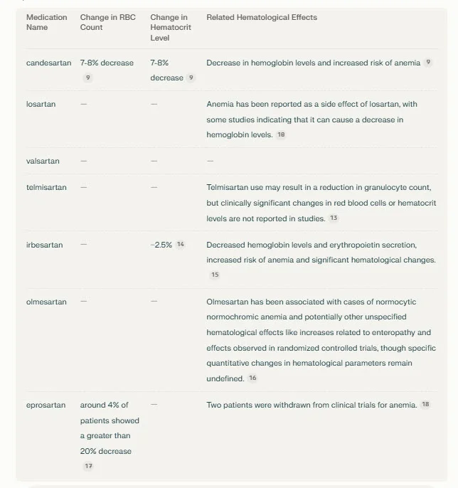 arbs and hematocrit.webp