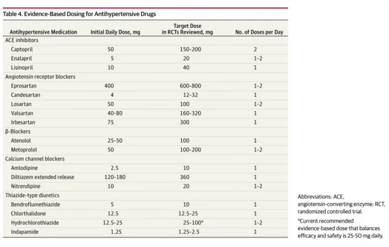 blood pressure medications excelmale.webp