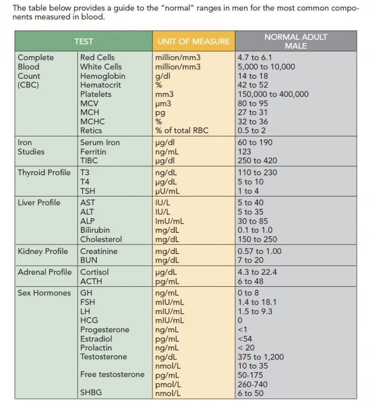 bloodtests.webp