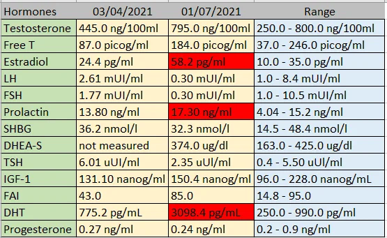 bloodwork.webp