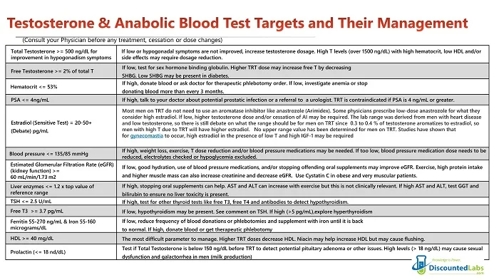 bodybuilder blood test.webp