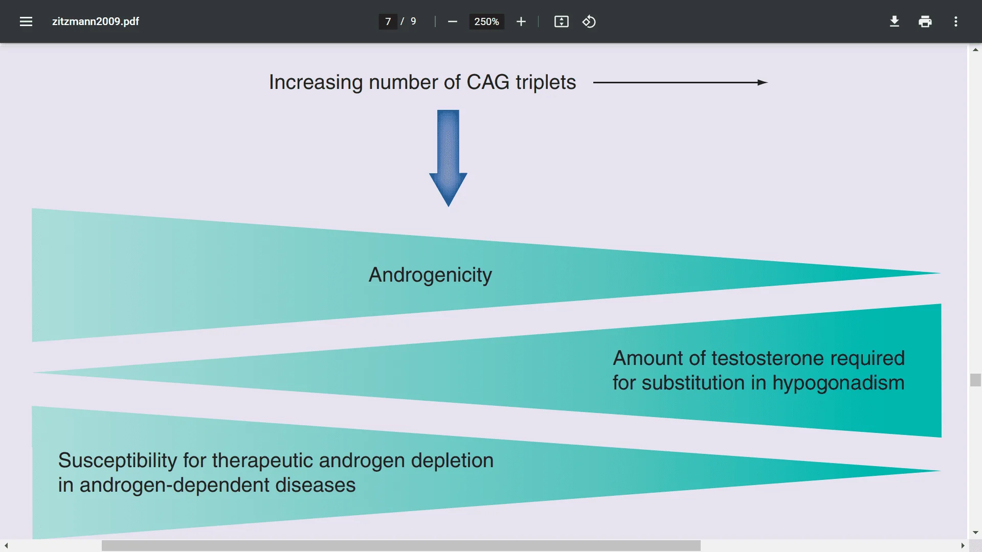 cag repeat and testosterone.webp