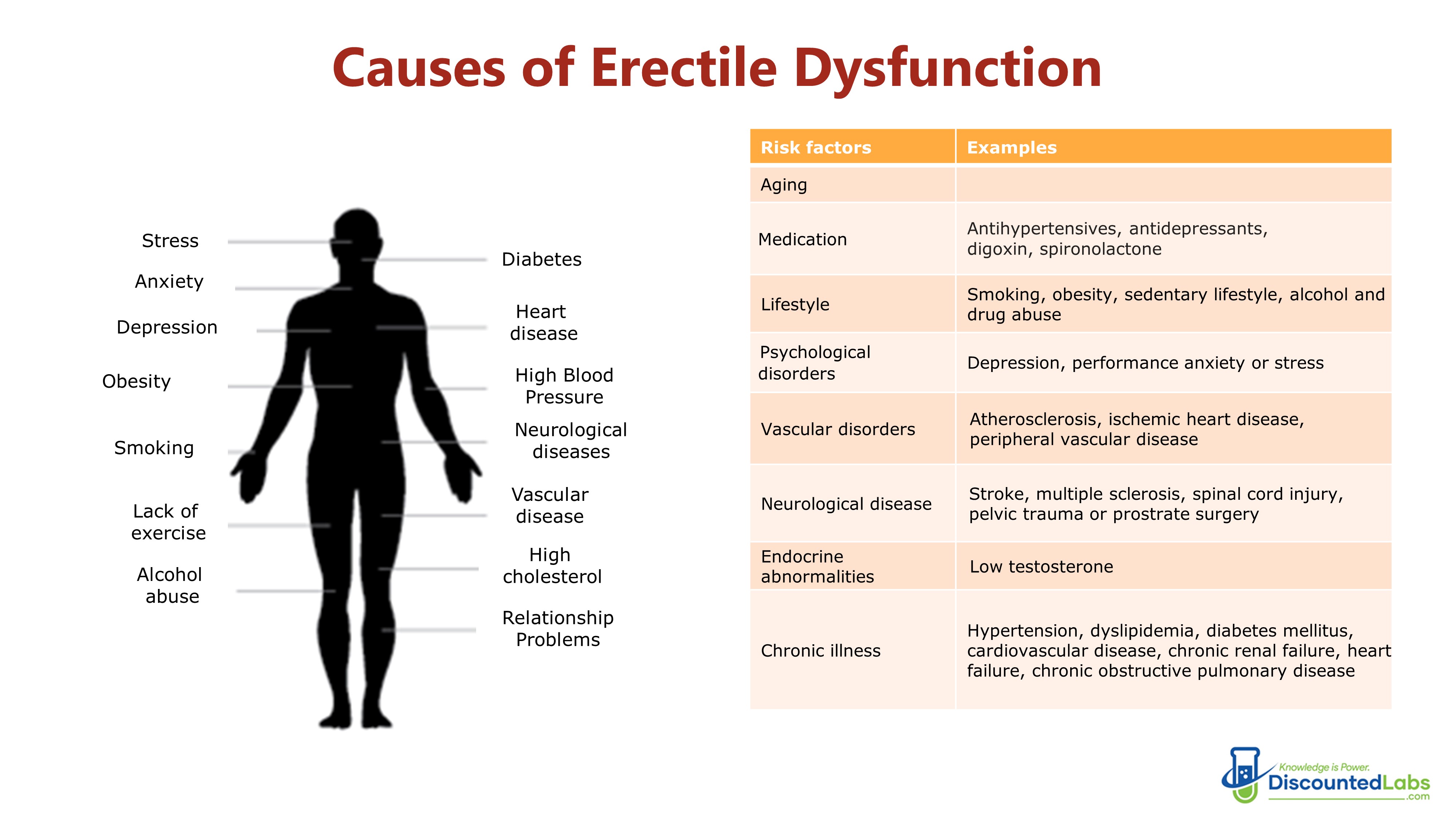 Causes of ED.jpg