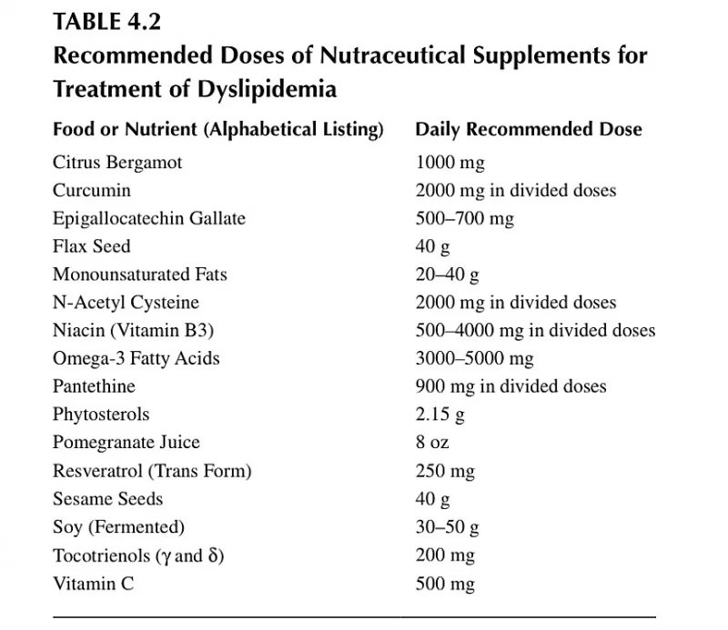 cholesterol supplements.webp