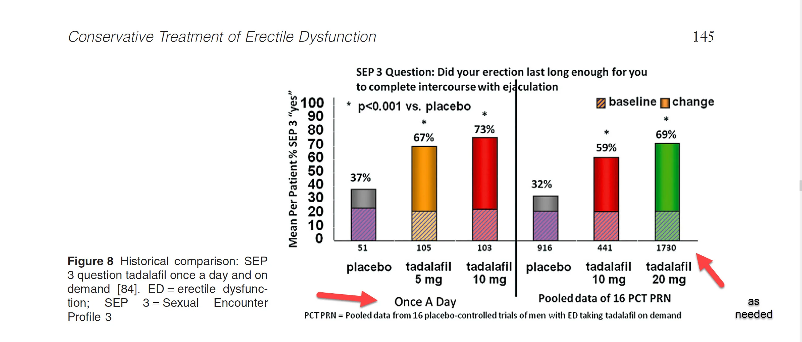 cialis daily versus as needed.webp