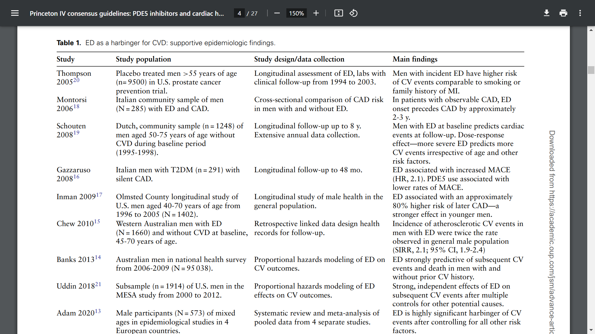 cialis viagra heart cardiovacular benefits.png