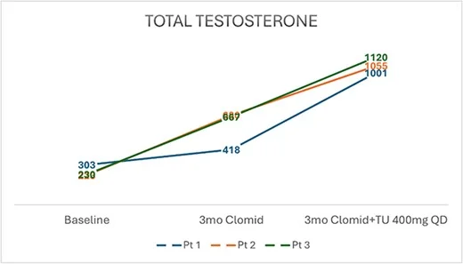 clomid plus kyzatrex.jpeg