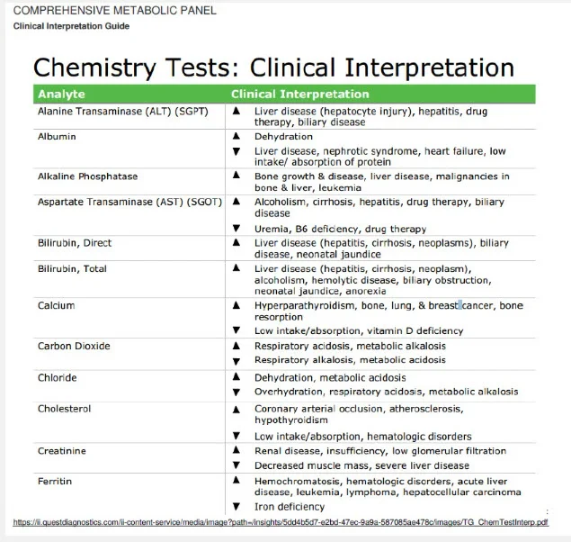 CMP discounted labs.webp