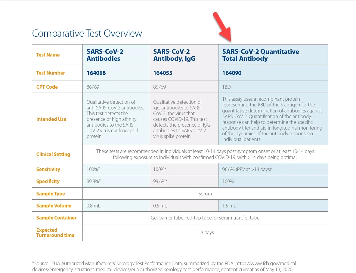 covid antibody tests labcorp.webp