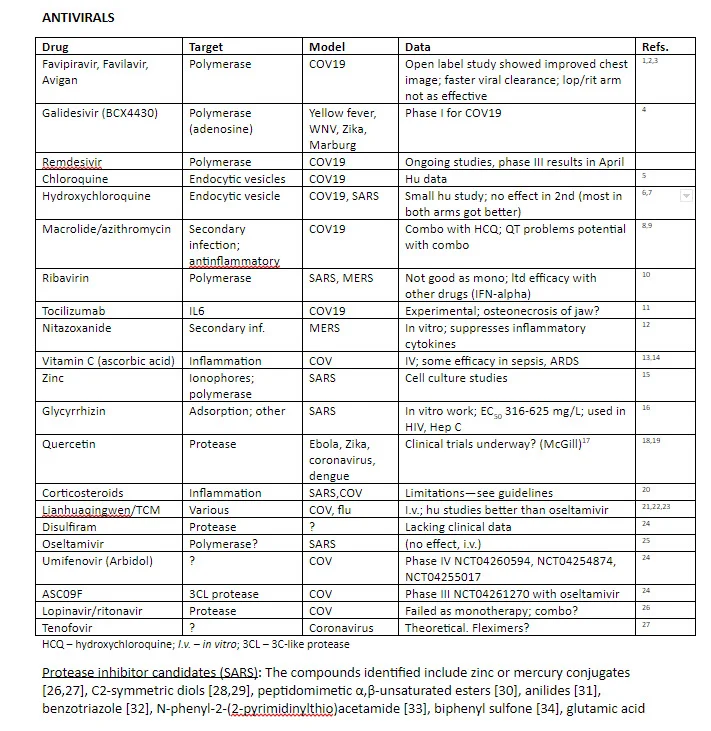 COVID19 TREATMENT TABLE.webp