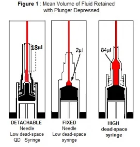 dead space syringe.webp