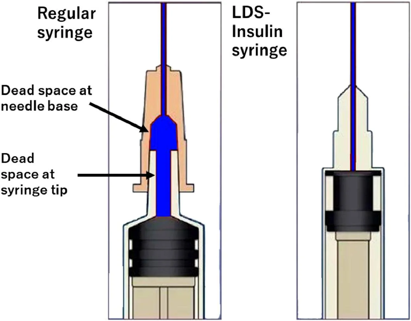 dead space syringes.jpg