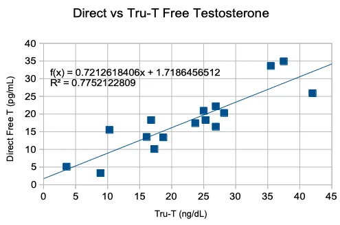 Direct vs Tru-T.png