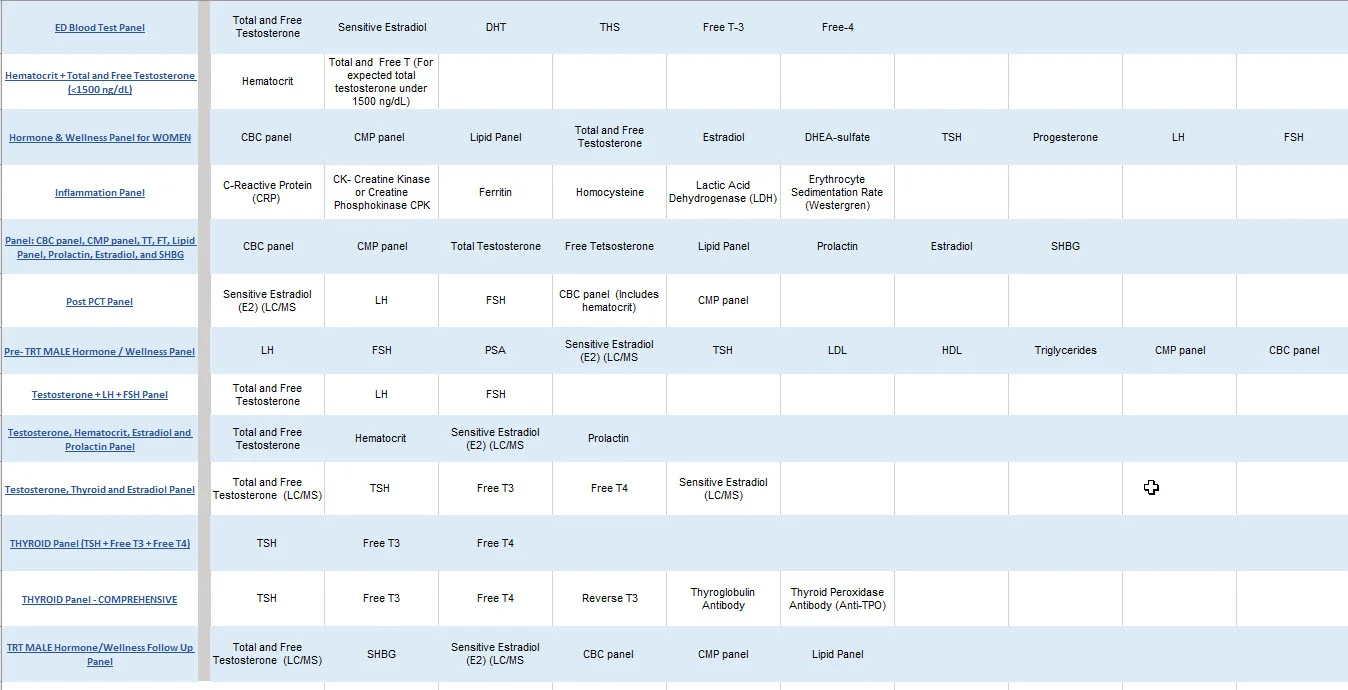 Discounted Labs  Blood Test Panels 2.webp