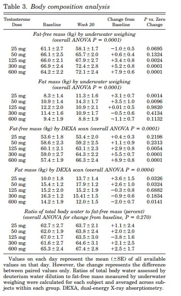 dose response body composition.webp