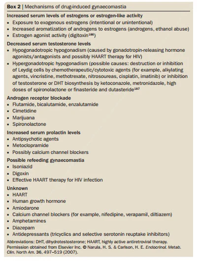 drug induced gynecomastia.webp