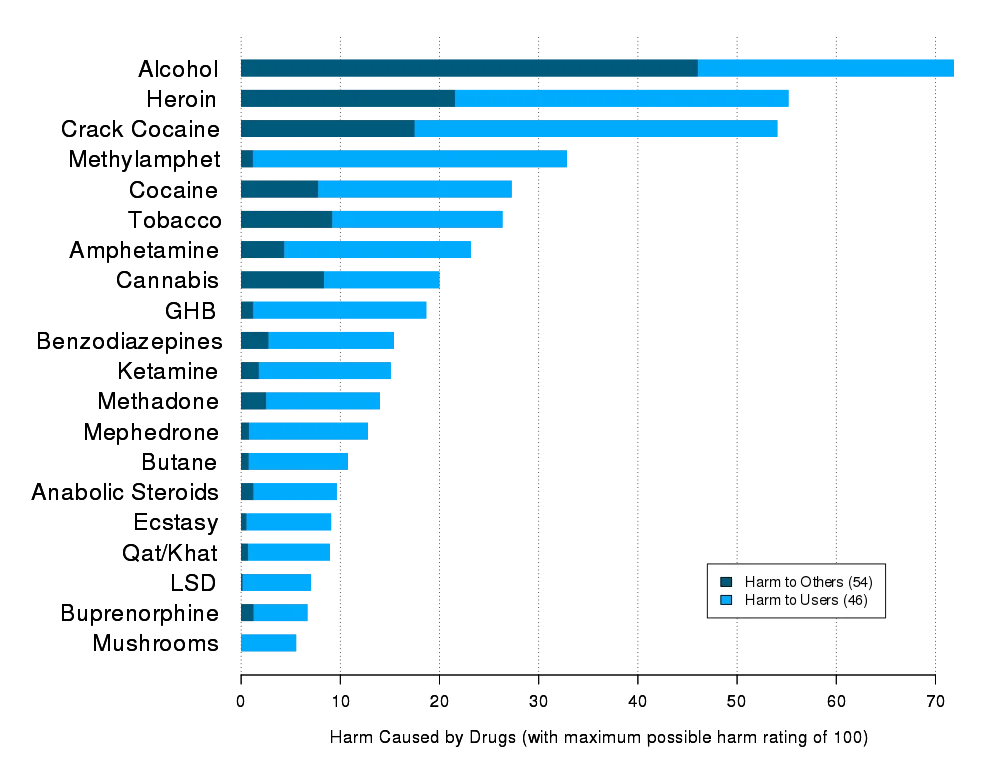 Drugs that cause harm.webp