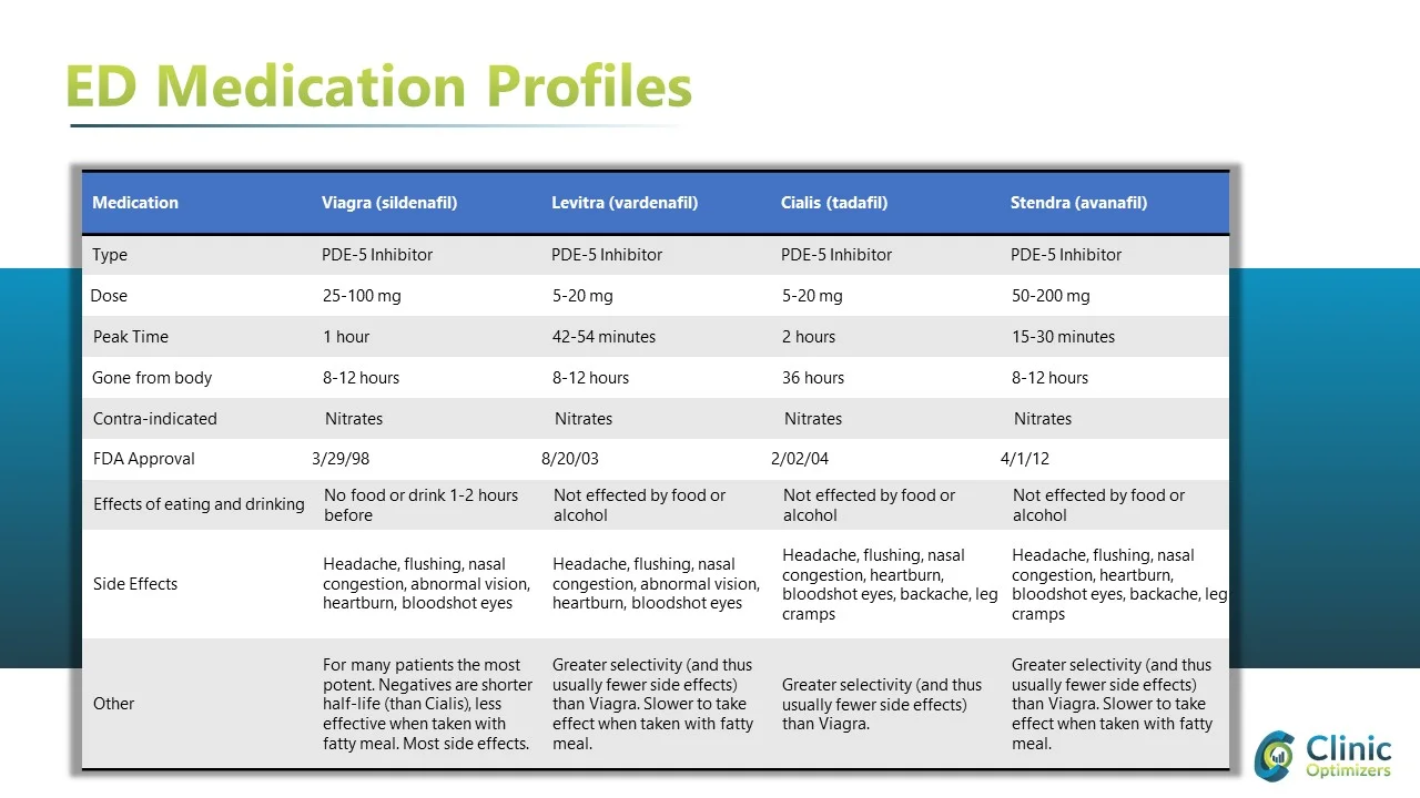 ED drug comparison viagra versus cialis.webp