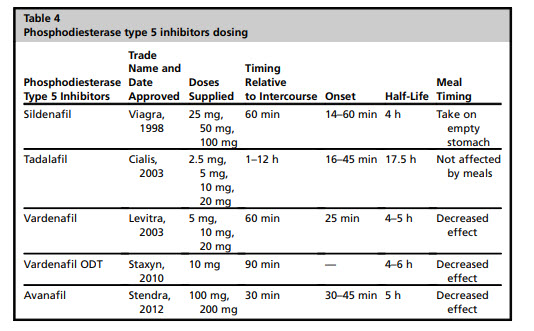 Ed drugs PED5 inhibitor comparison.jpg