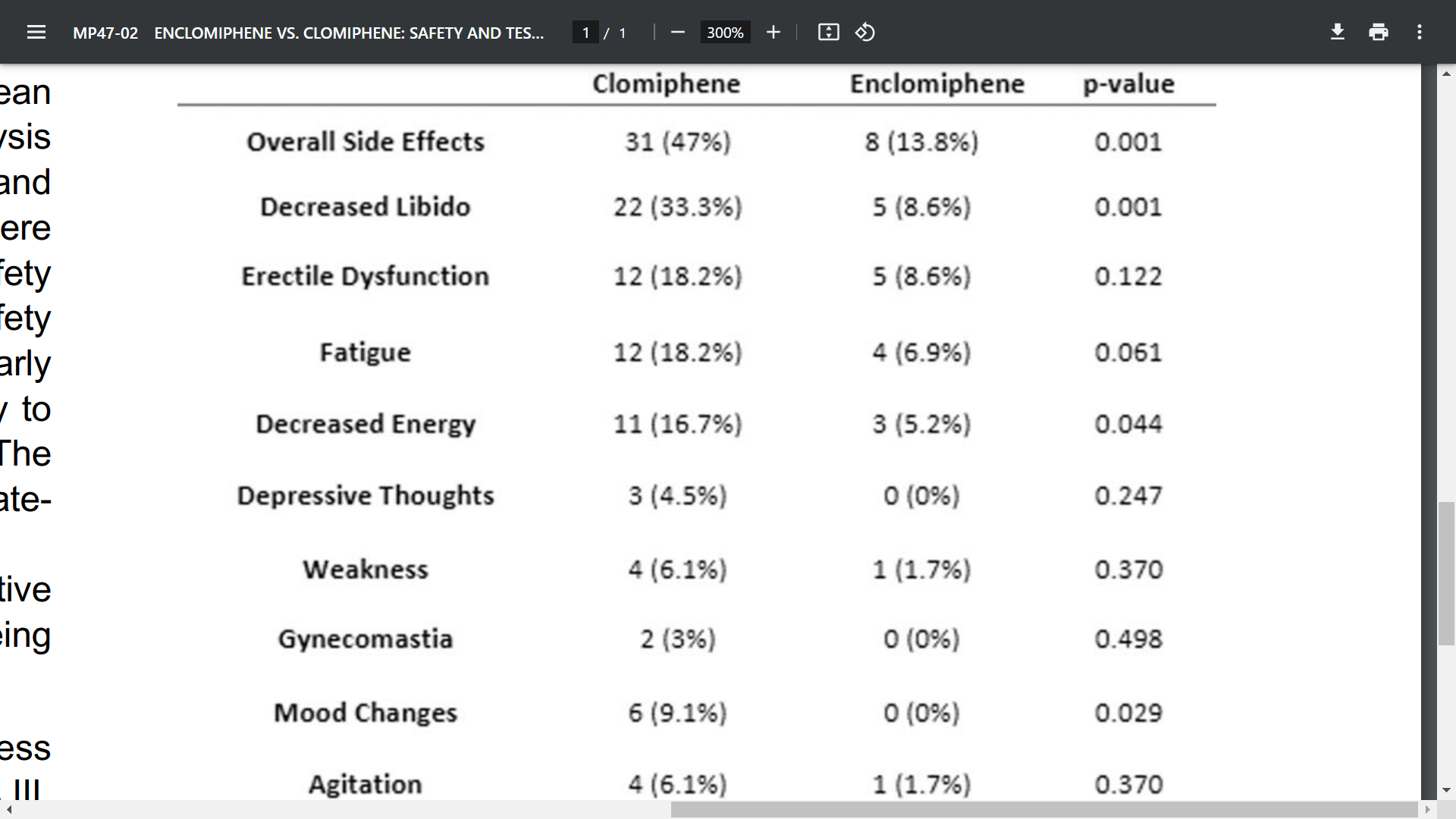 enclomiphine vs clomiphene.png