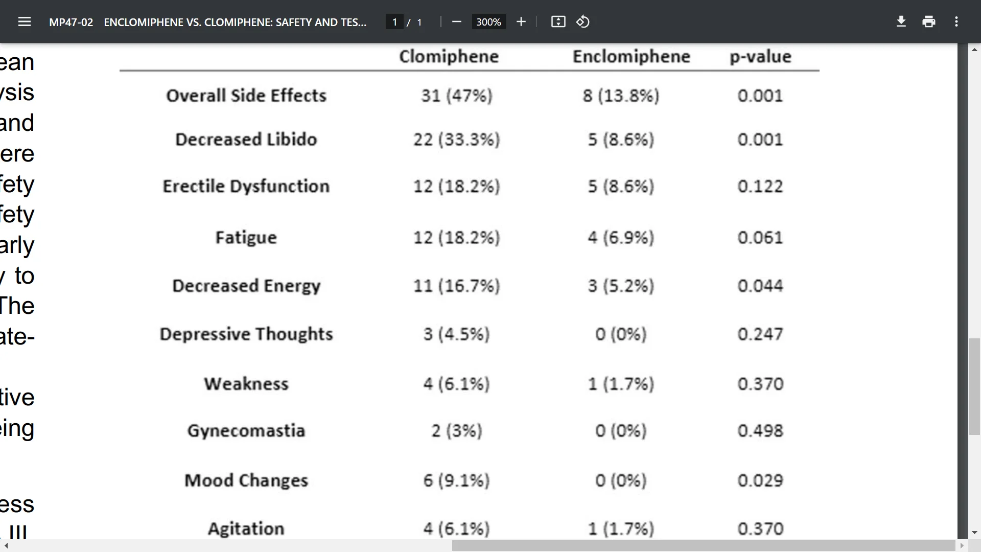 enclomiphine vs clomiphene.webp