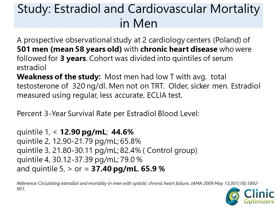 Estradiol and Mortality in Men with Heart Disease.webp