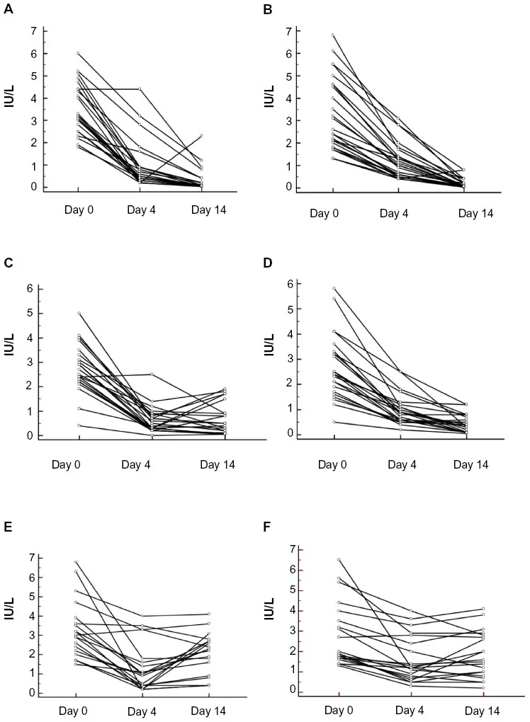 exogeneous T doses effect on LH FSH.webp