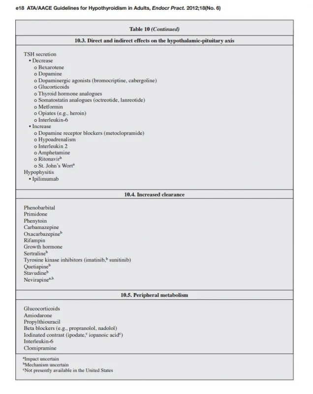 factors affecting thyroid.jpg