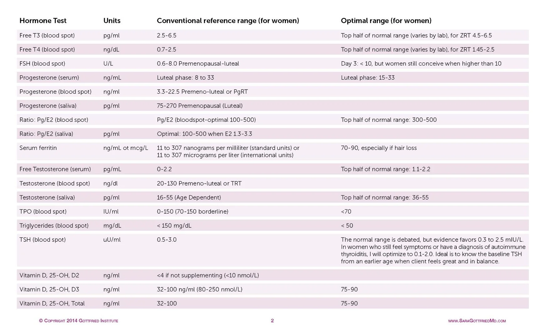 female hormones ranges.webp