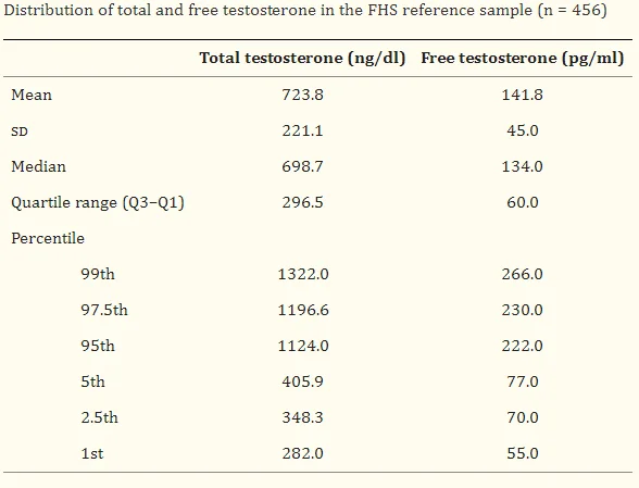 FHS Reference Values.webp