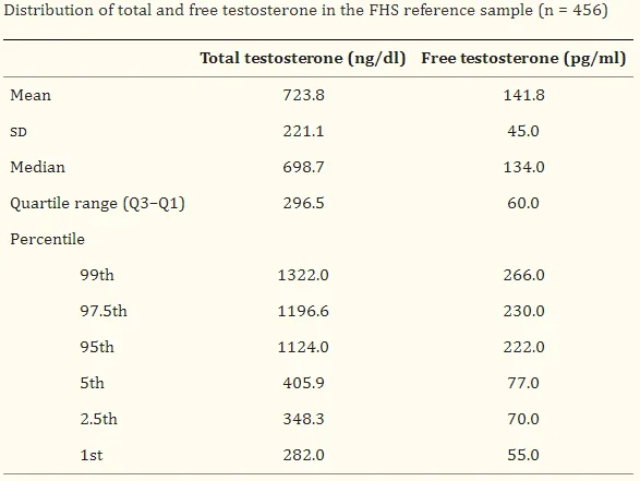 FHS Reference Values.png