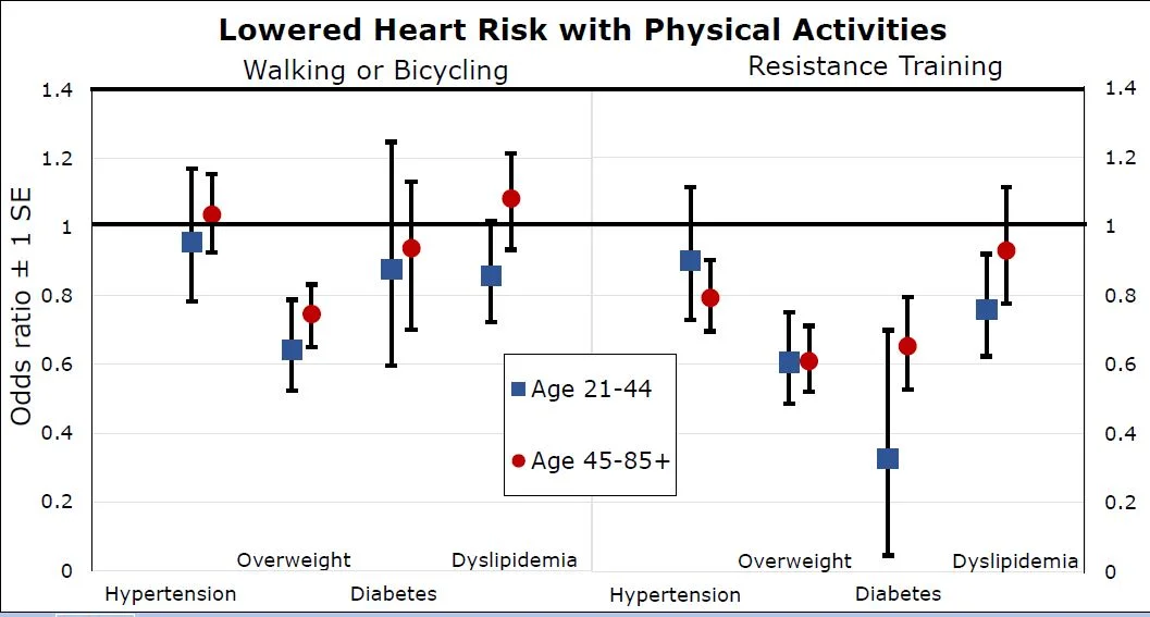 Graph-weights-aerobics.JPG