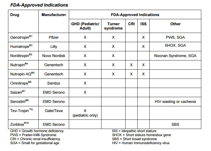 growth hormone FDA approved.webp