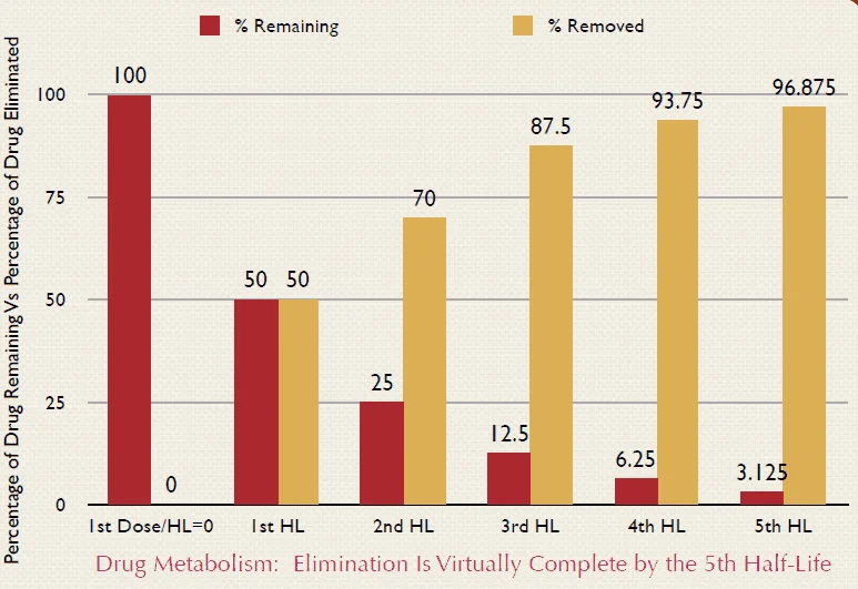 half life of medications.PNG