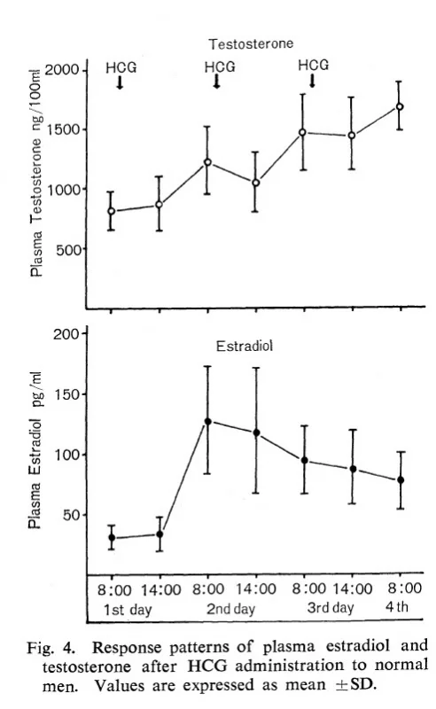 hcg estradiol 3000 IU per day 3 days.webp