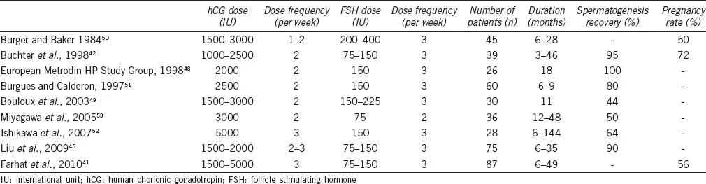 HCG FSH  fertility doses in men.webp