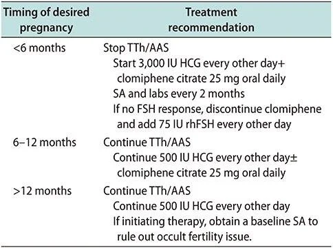 hcg protocol fertility Baylor.JPG