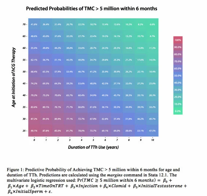 hcg response prediction.webp